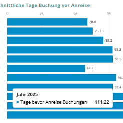 Buchung vor Anreise